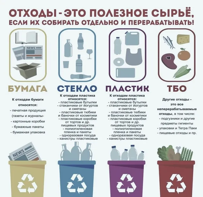 Сортировка отходов